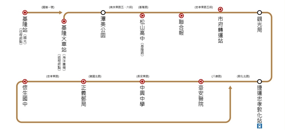 台北到基隆 基隆到台北交通如何搭？客運火車交通資訊 - 黑崎時代